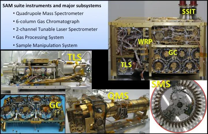 Mars-Curiosity-Sample-Analysis-on-Mars-NASA