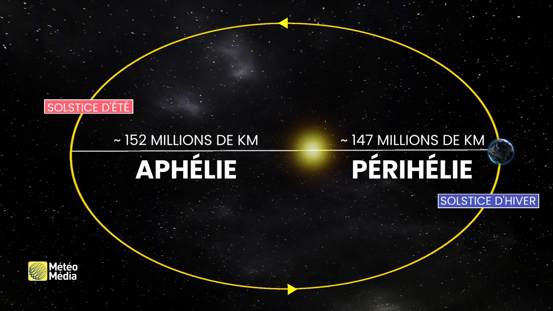 PÉRIHÉLIE 2
