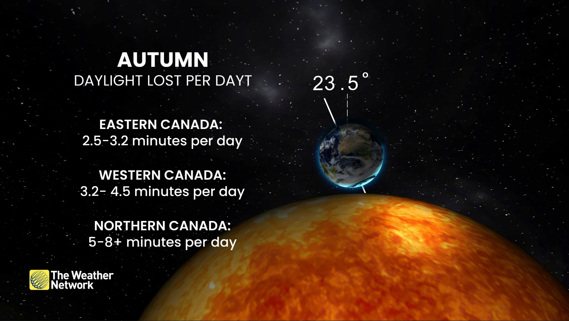 Baron - Autumn daylight lost per day