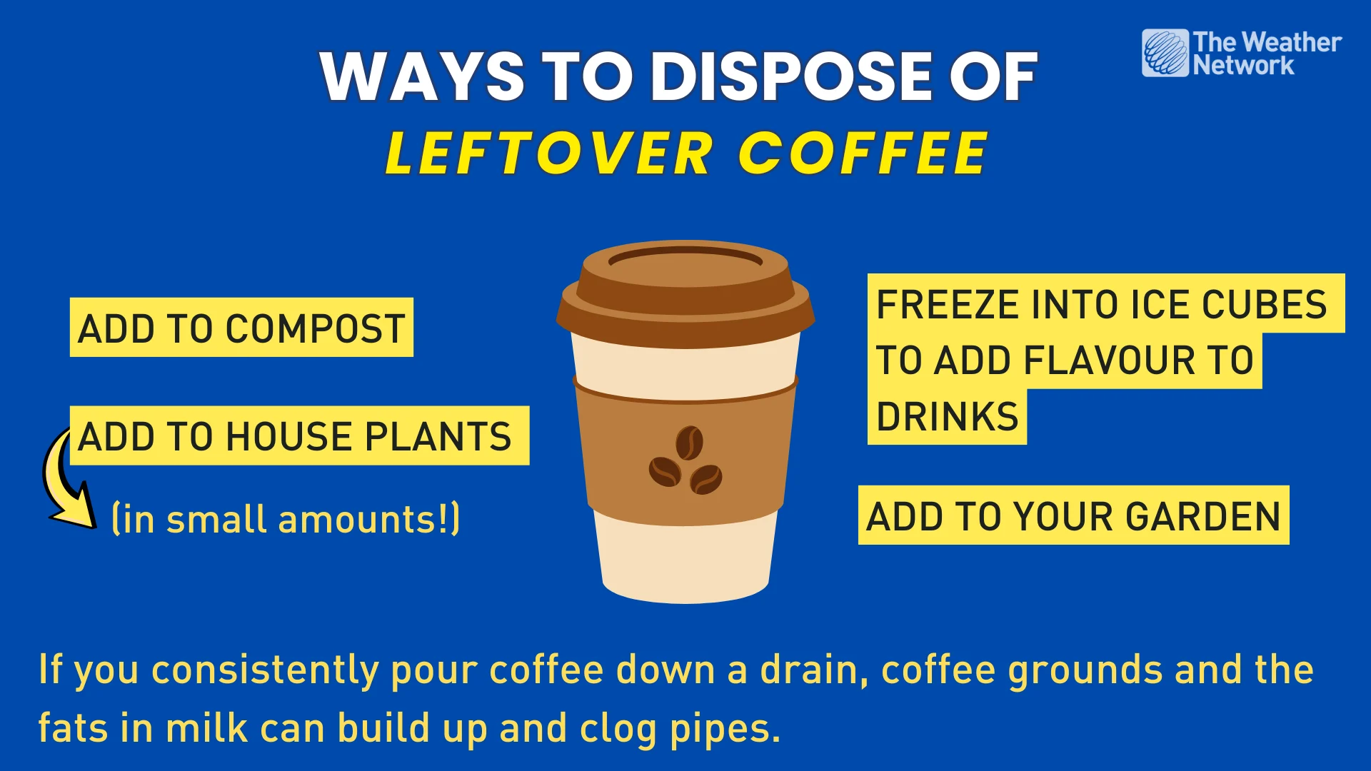 Coffee disposal graphic