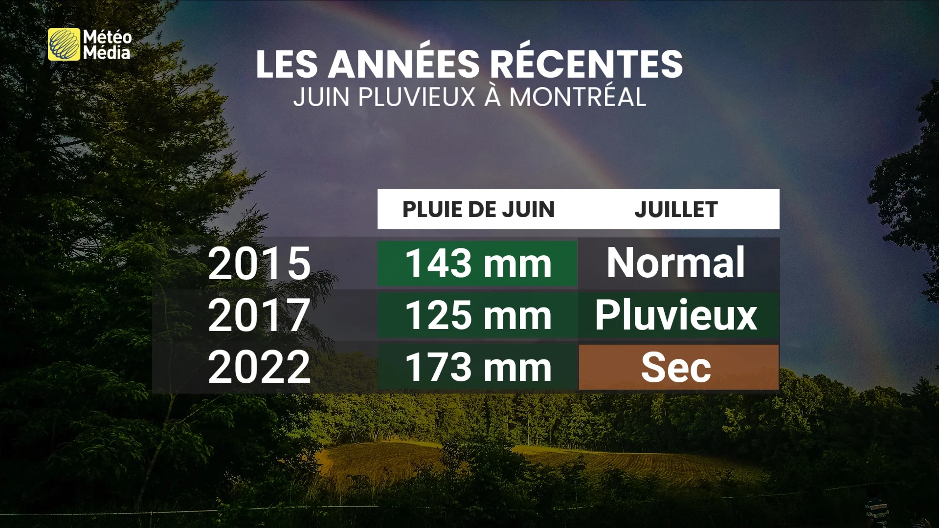 JUIN PLUVIEUX 4