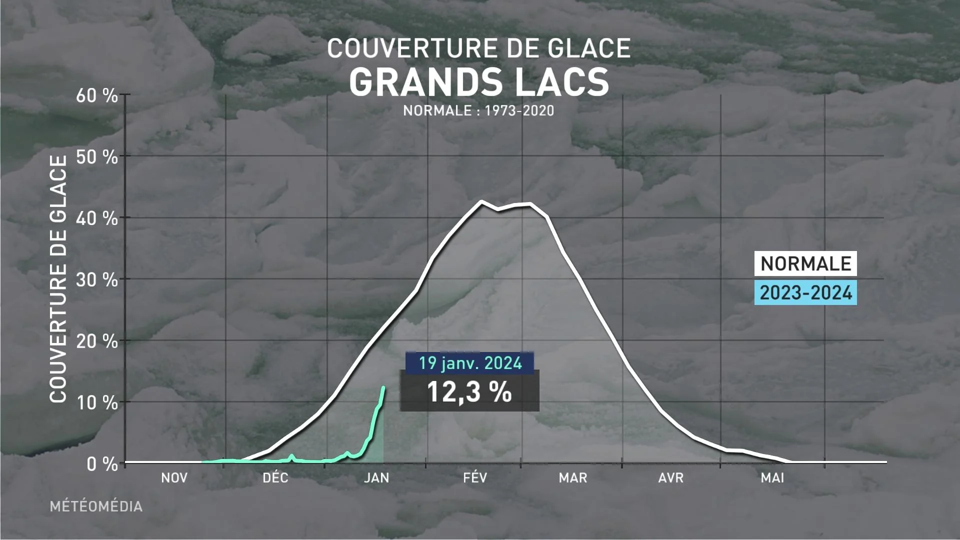 GLACE LACUSTRE 1