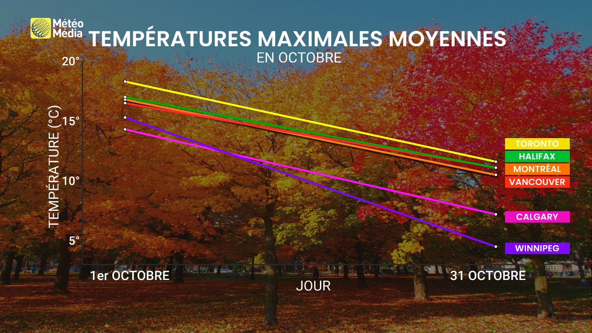 Prêts, pas prêts : la neige tombera en octobre