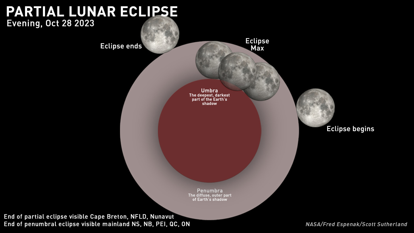 Partial Lunar Eclipse Primer - Oct 28 2023