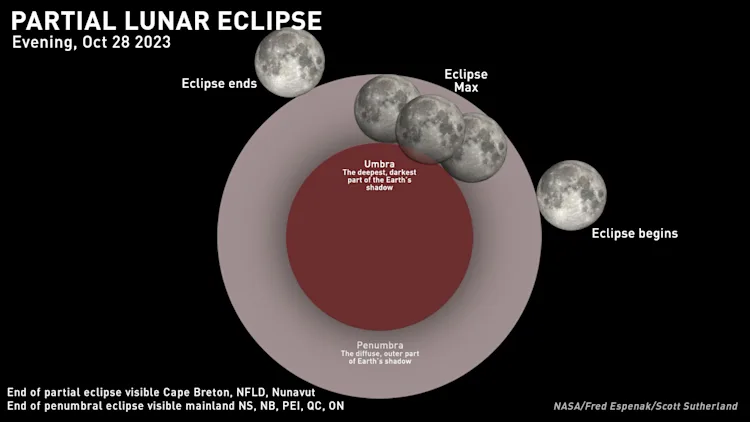 How to see Saturday's Hunter's Moon partial lunar eclipse - The Weather ...