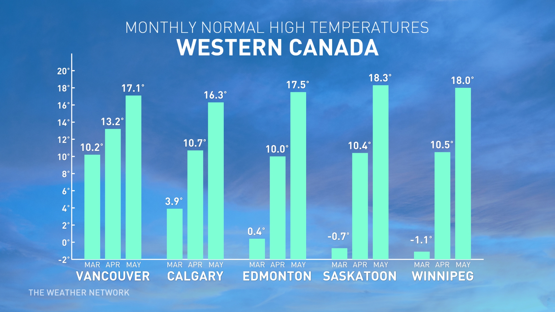 WESTERN CANADA: Spring Temperature anomaly 