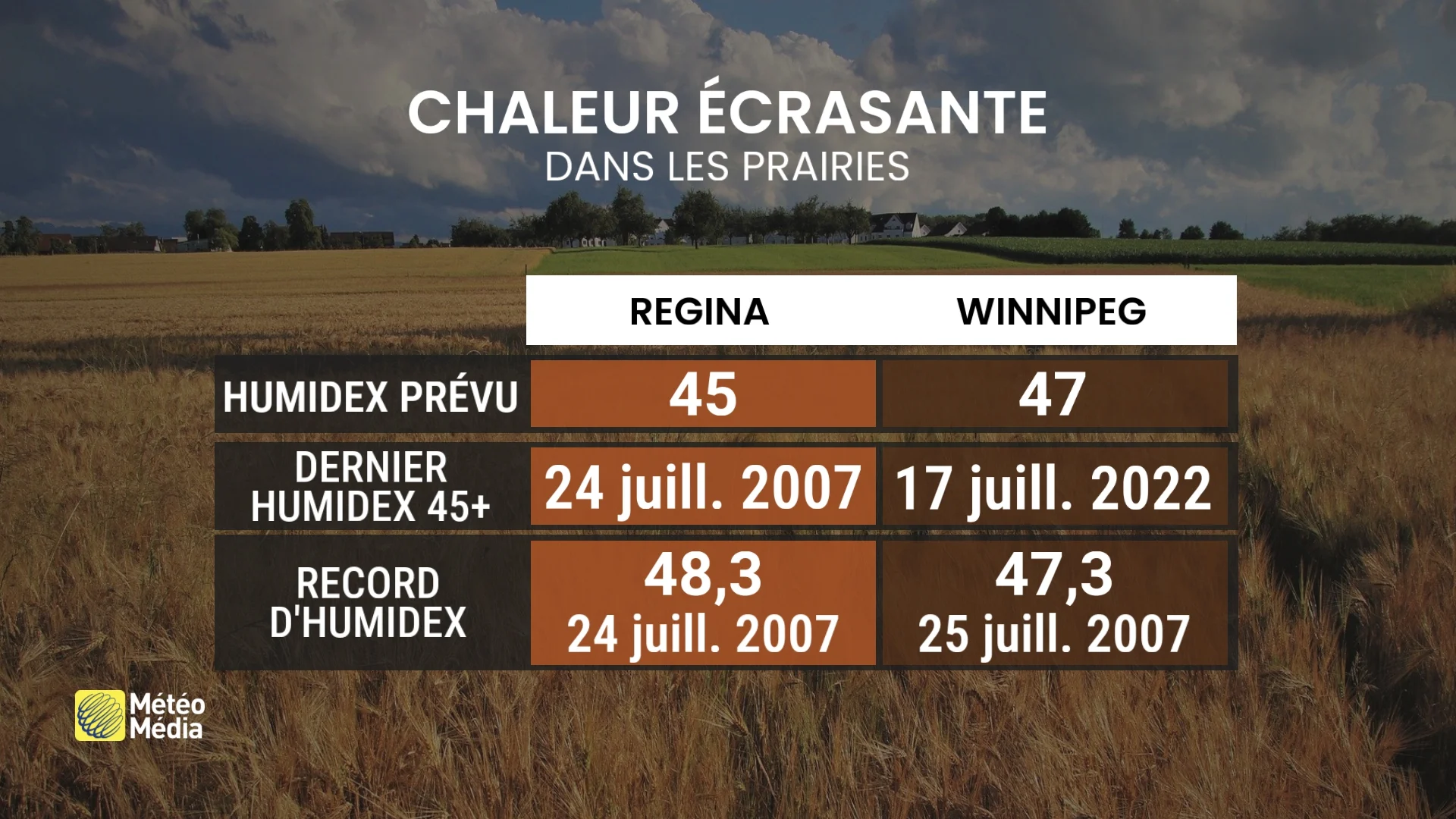 Ressentis de 50 : cette chaleur extrême se dirige vers le Québec