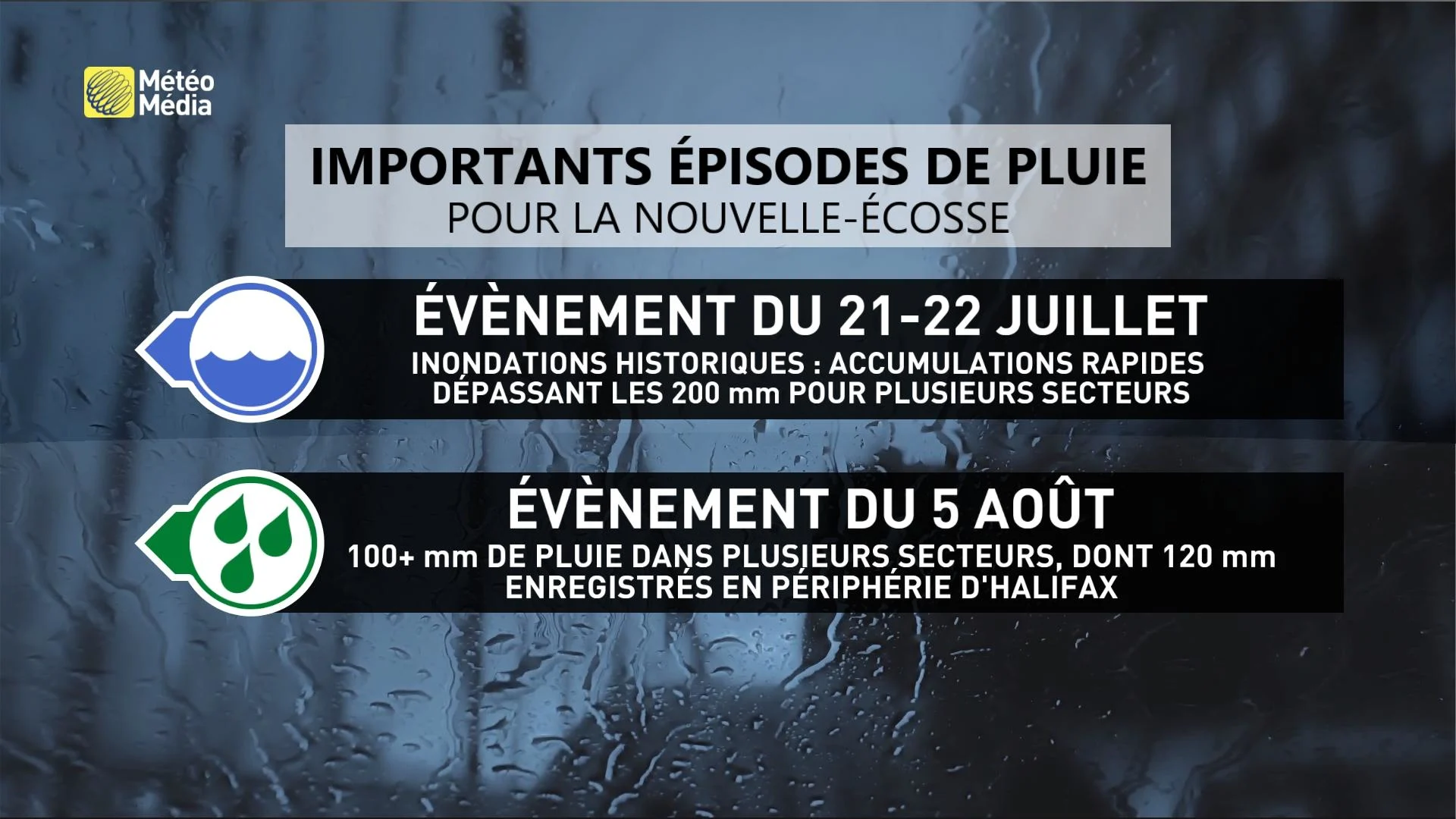 Épisodes de pluie en Nouvelle-Écosse