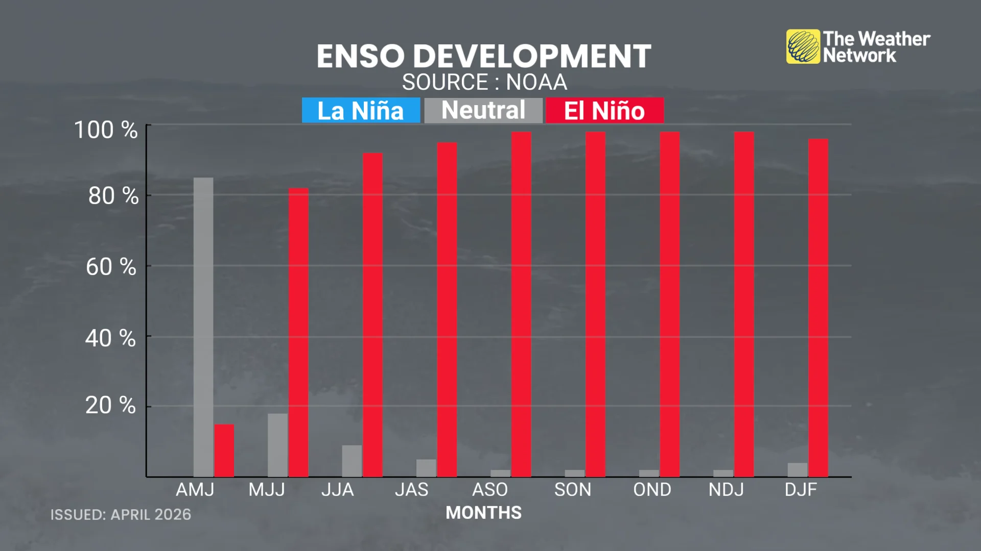 ENSO Outlook May 2026