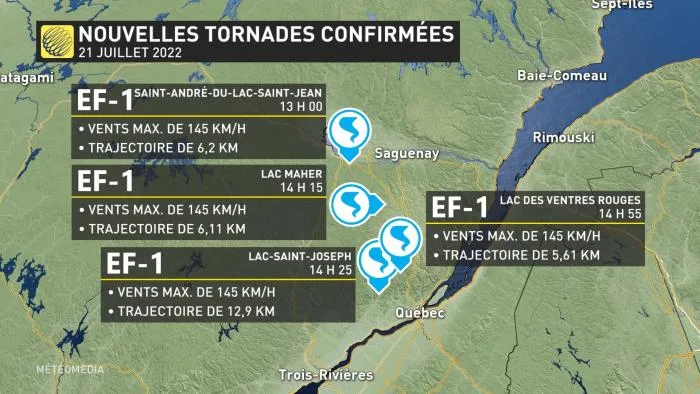 TORNADES 2