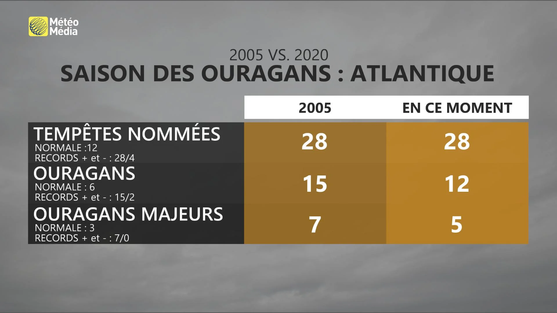 bilan correction