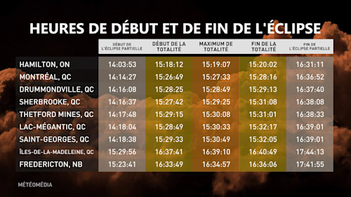 HubPage - Éclipse solaire - Timetable1