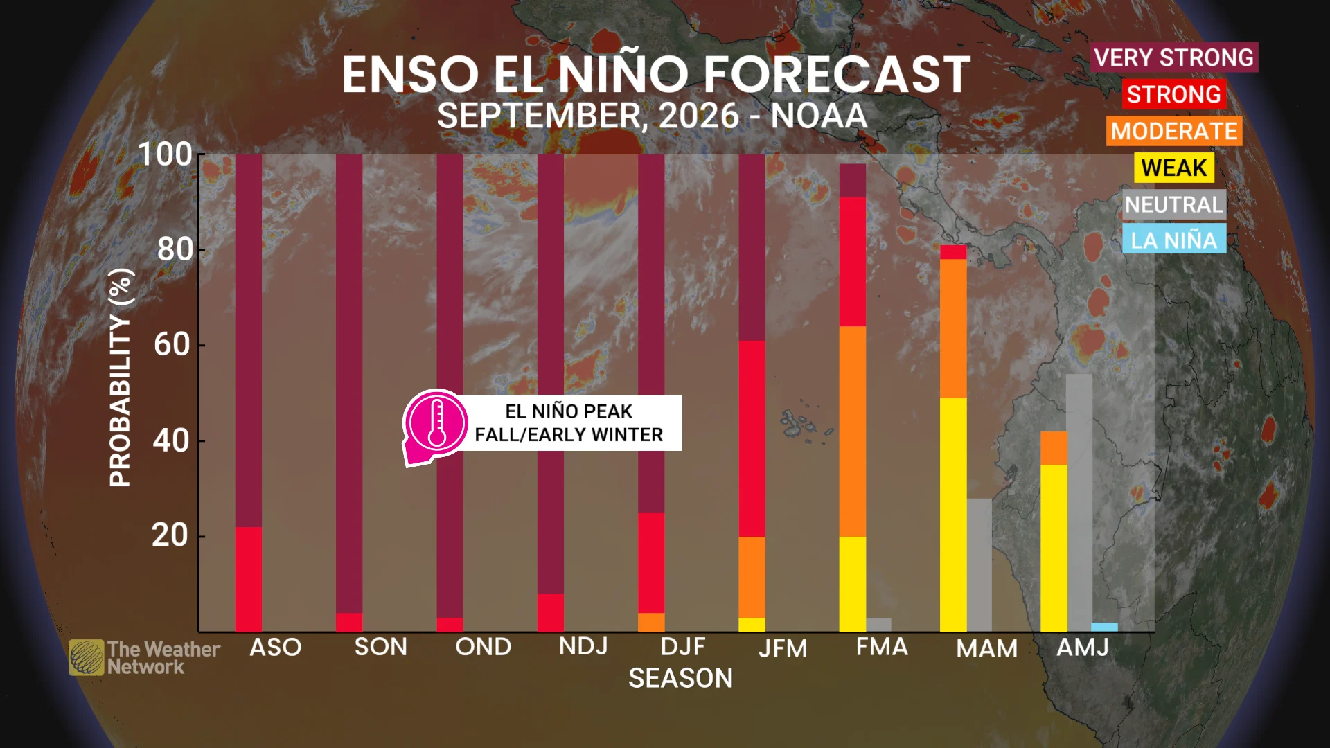 Baron - Enso El Nino Forecast - Sept 28