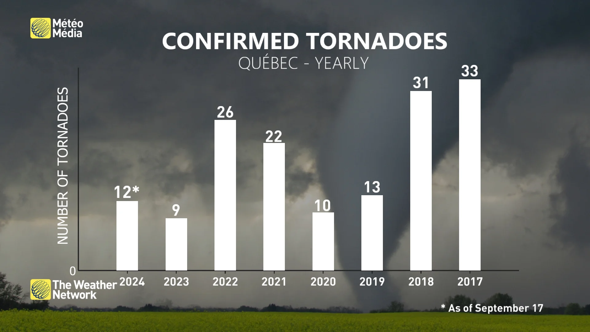 Baron - Quebec confirmed tornadoes