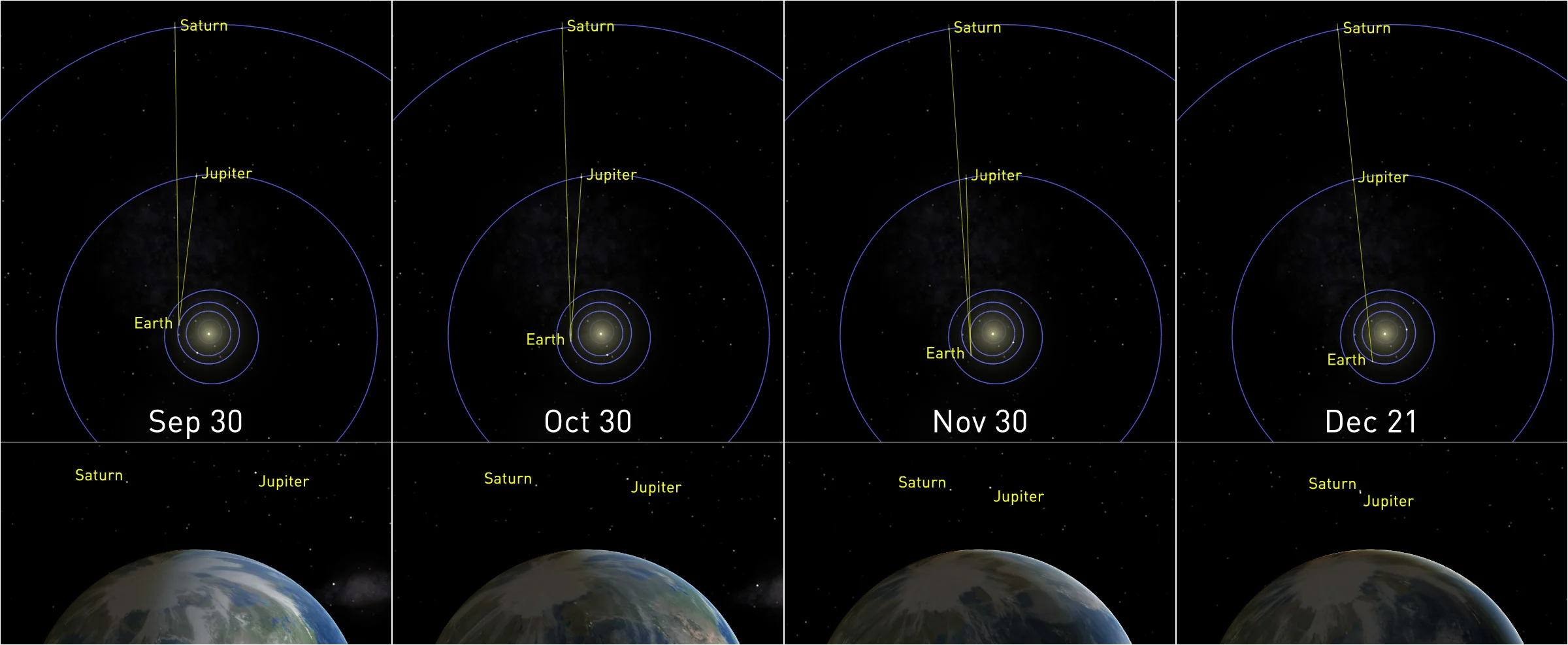 Great-Conjunction-Progress-Celestia