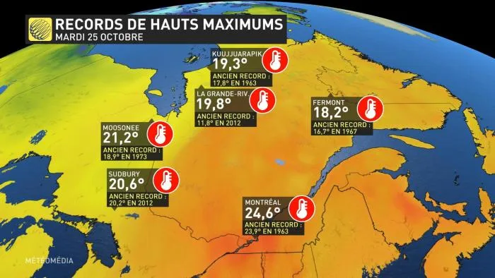 Records haut maximums 25 octobre
