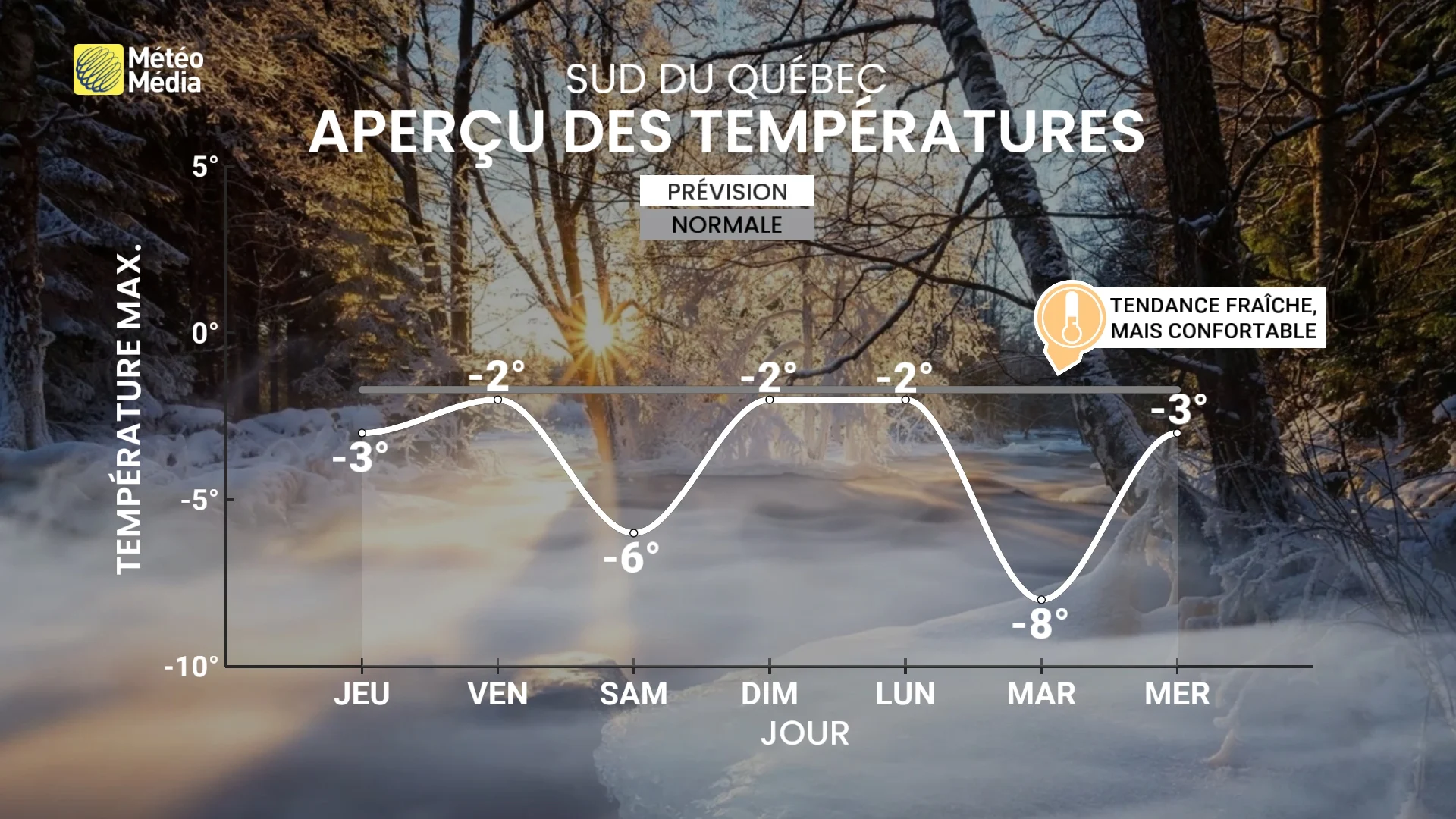 SEMAINE2
