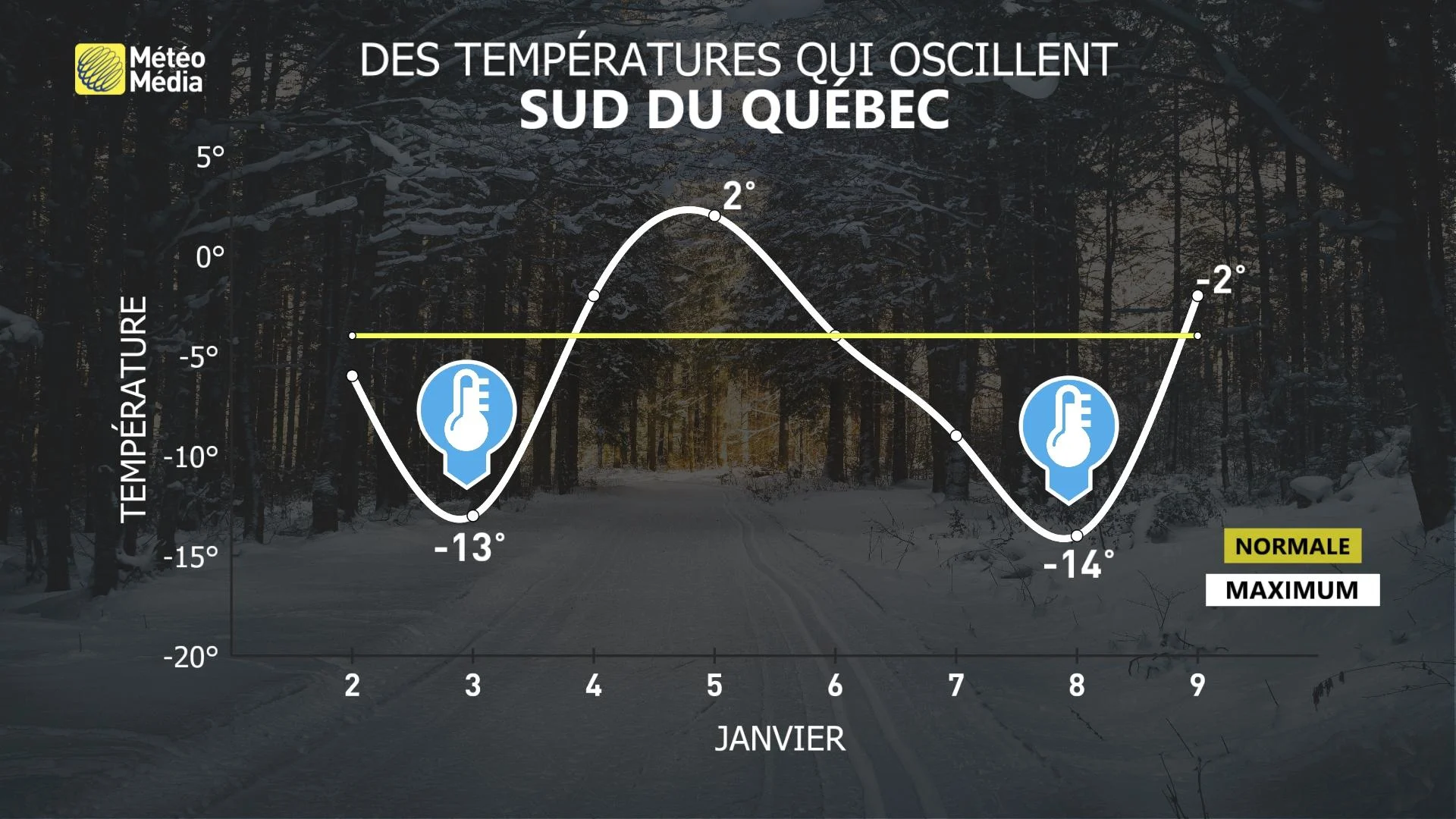 FROID2