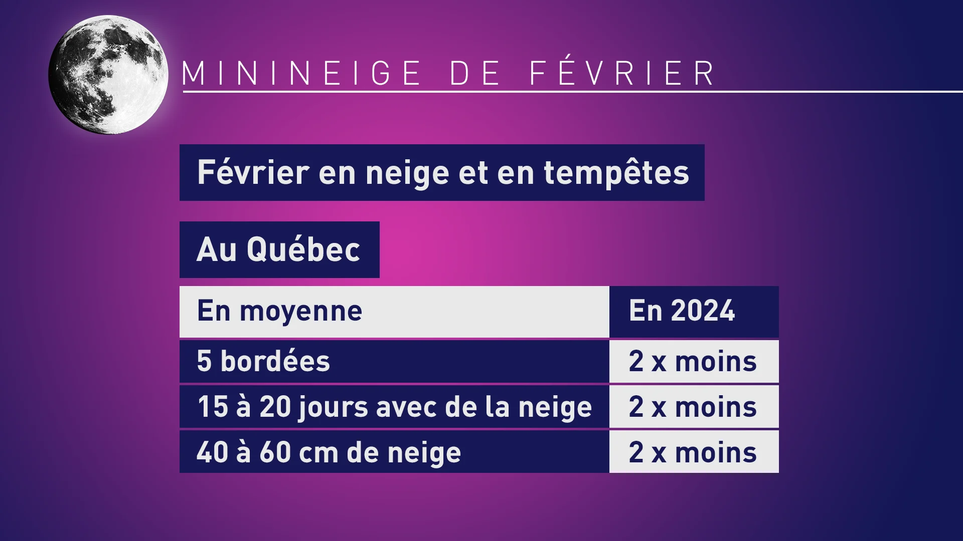 Lune Février 4