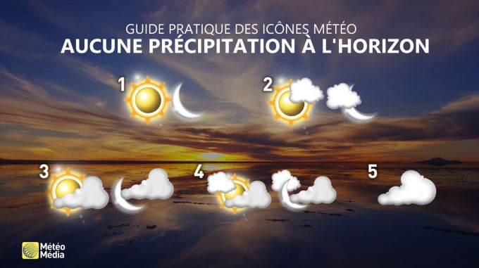 Meteomedia Guide Pratique Pour Comprendre Les Icones Meteo