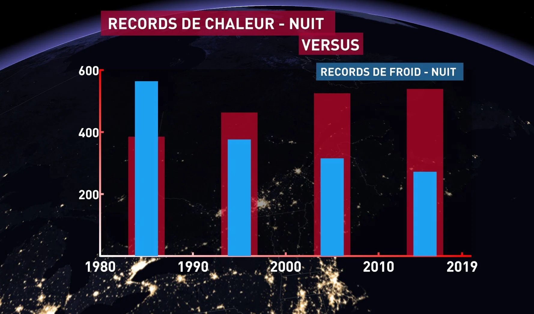 records nuit