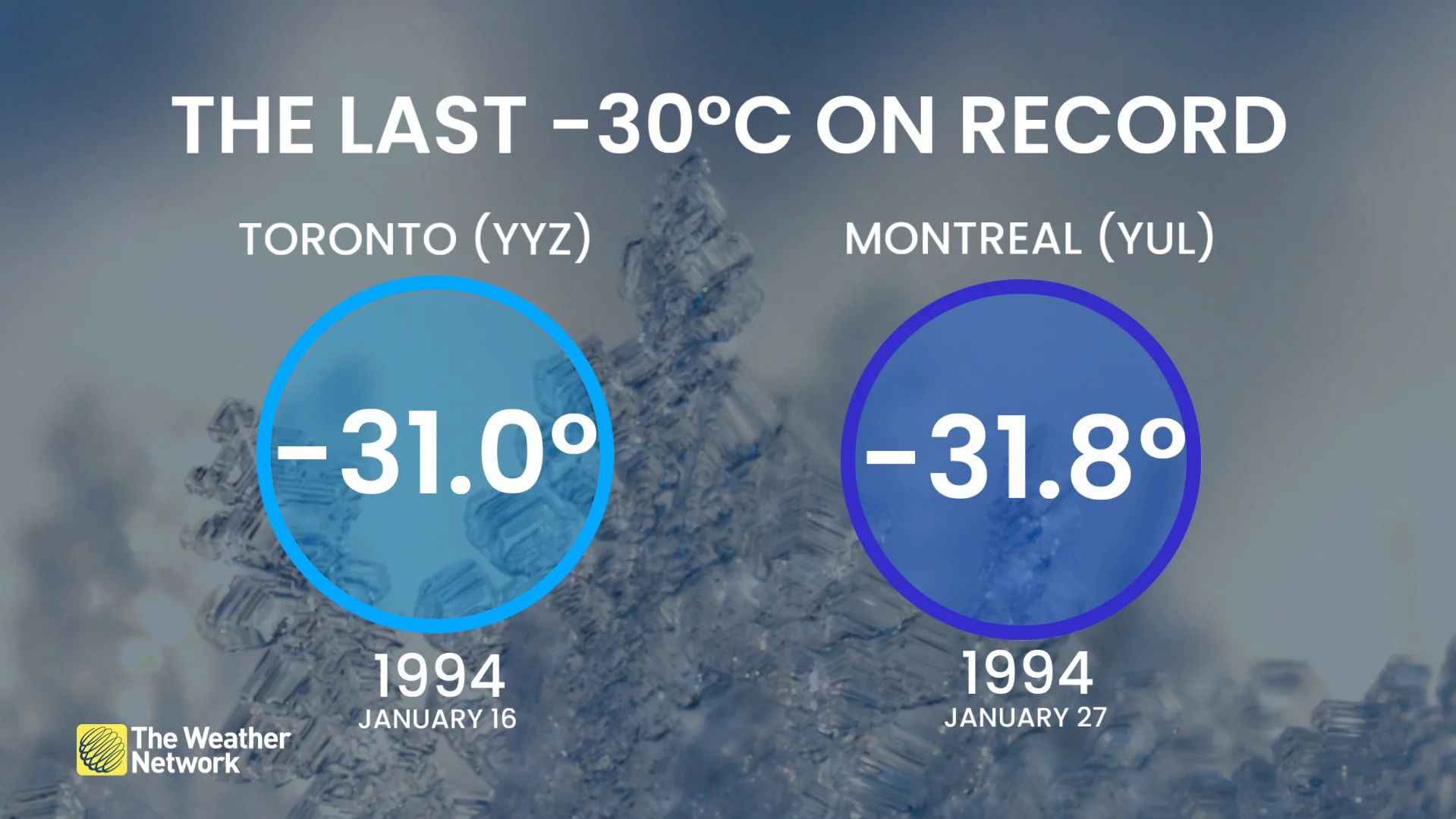 The last negative 30-degree temperature on record Toronto and Montreal