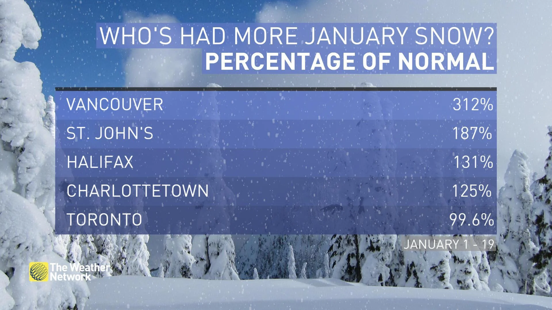 snowstats
