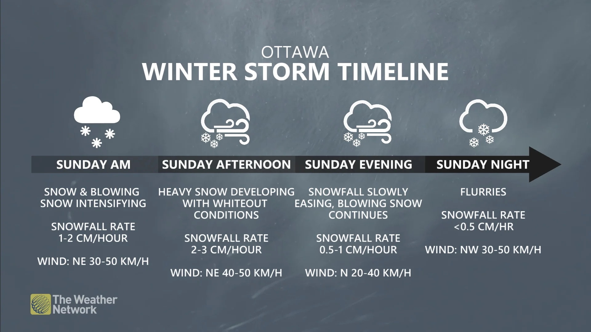 Winter storm timeline for Ottawa, Ont., Feb. 15