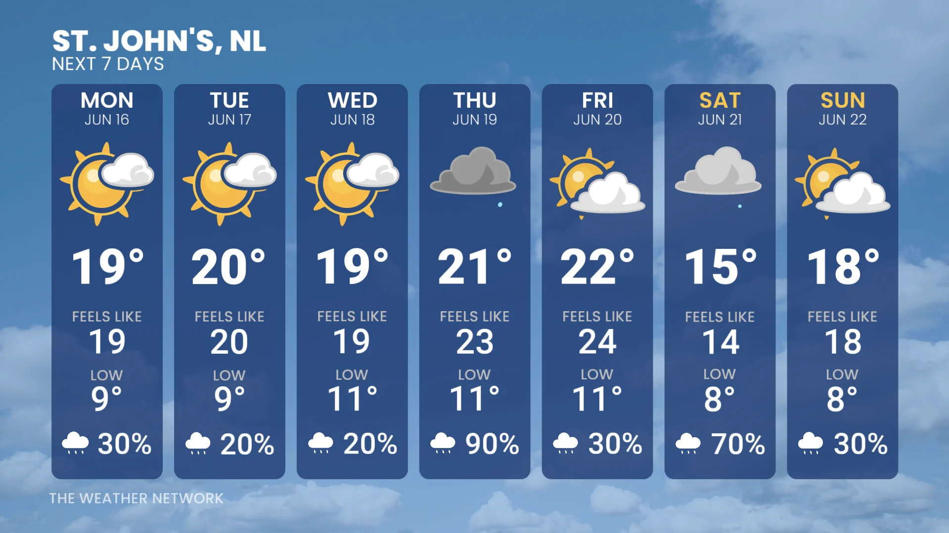 Seven-day forecast St. John's, N.L.
