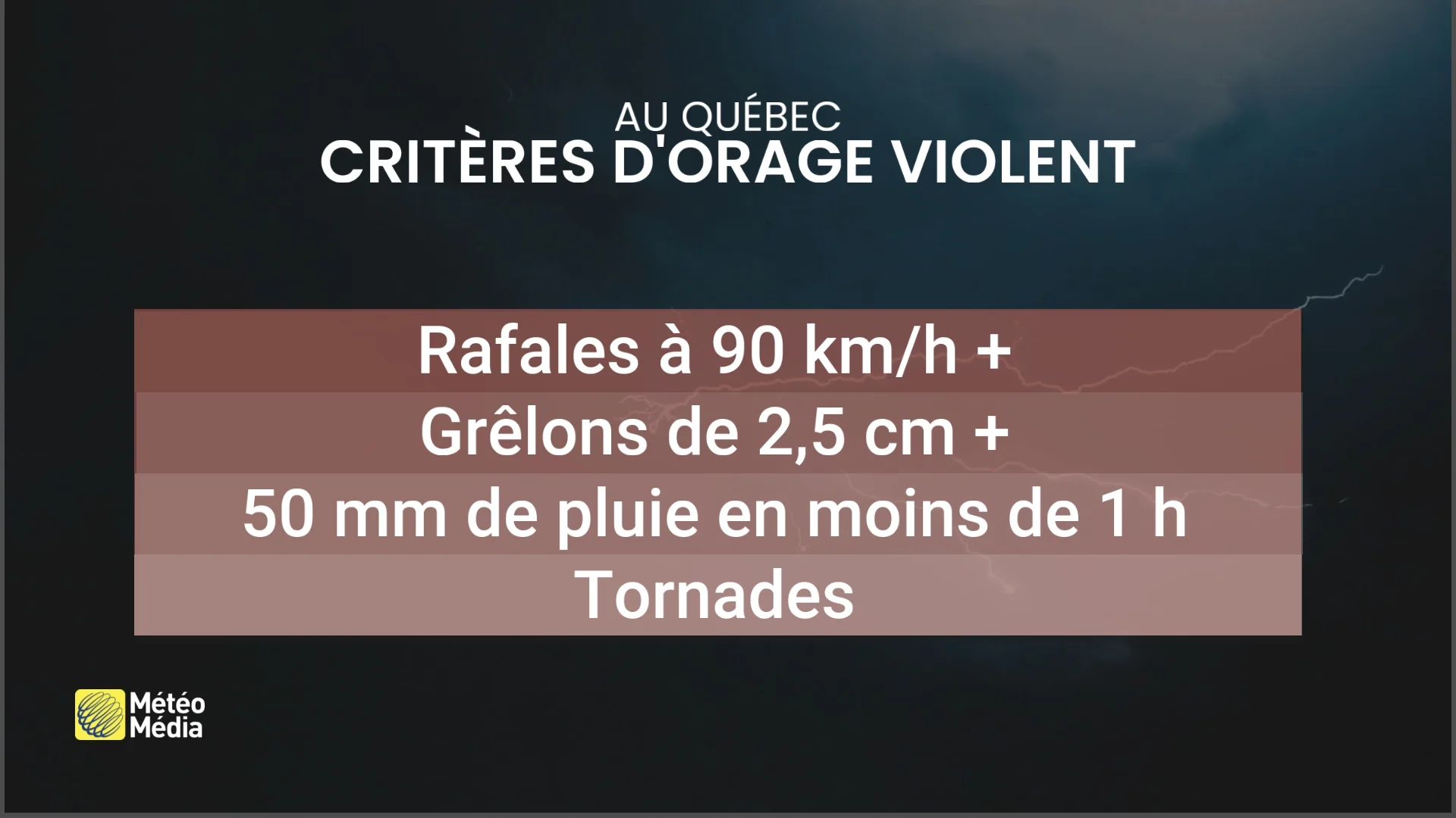 ORAGE4