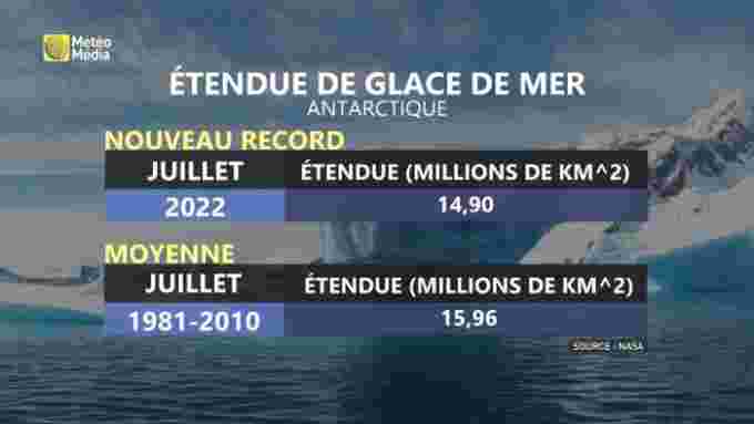 RECORDS ÉTENDUE GLACE
