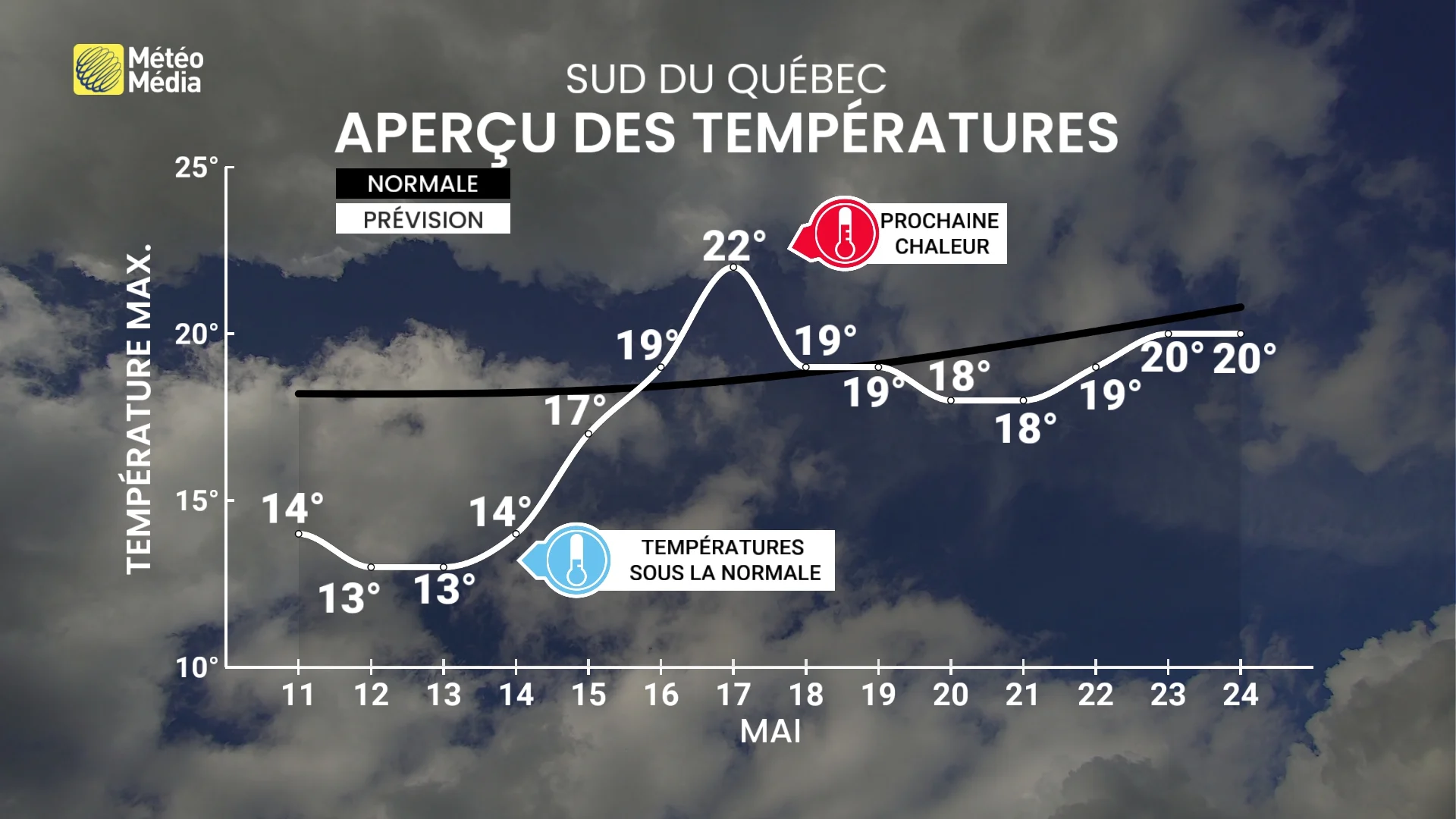 FROID5