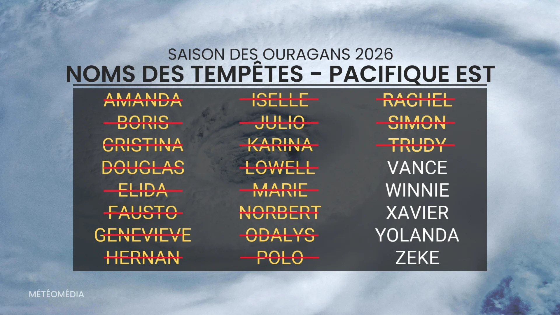 TROP7