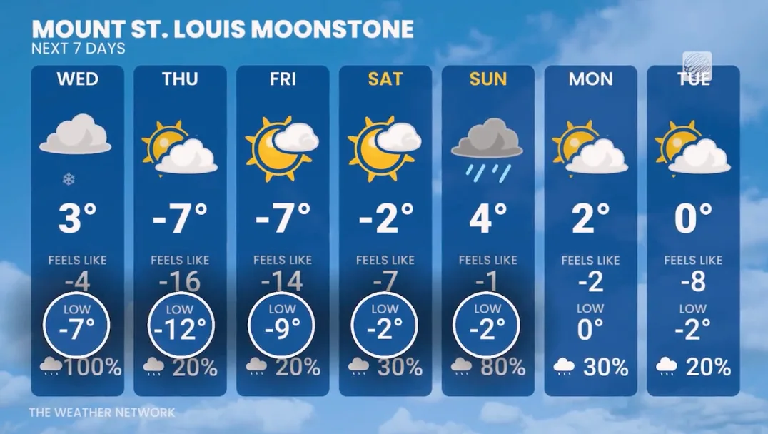 Mount St. Louis Moonstone - Forecast