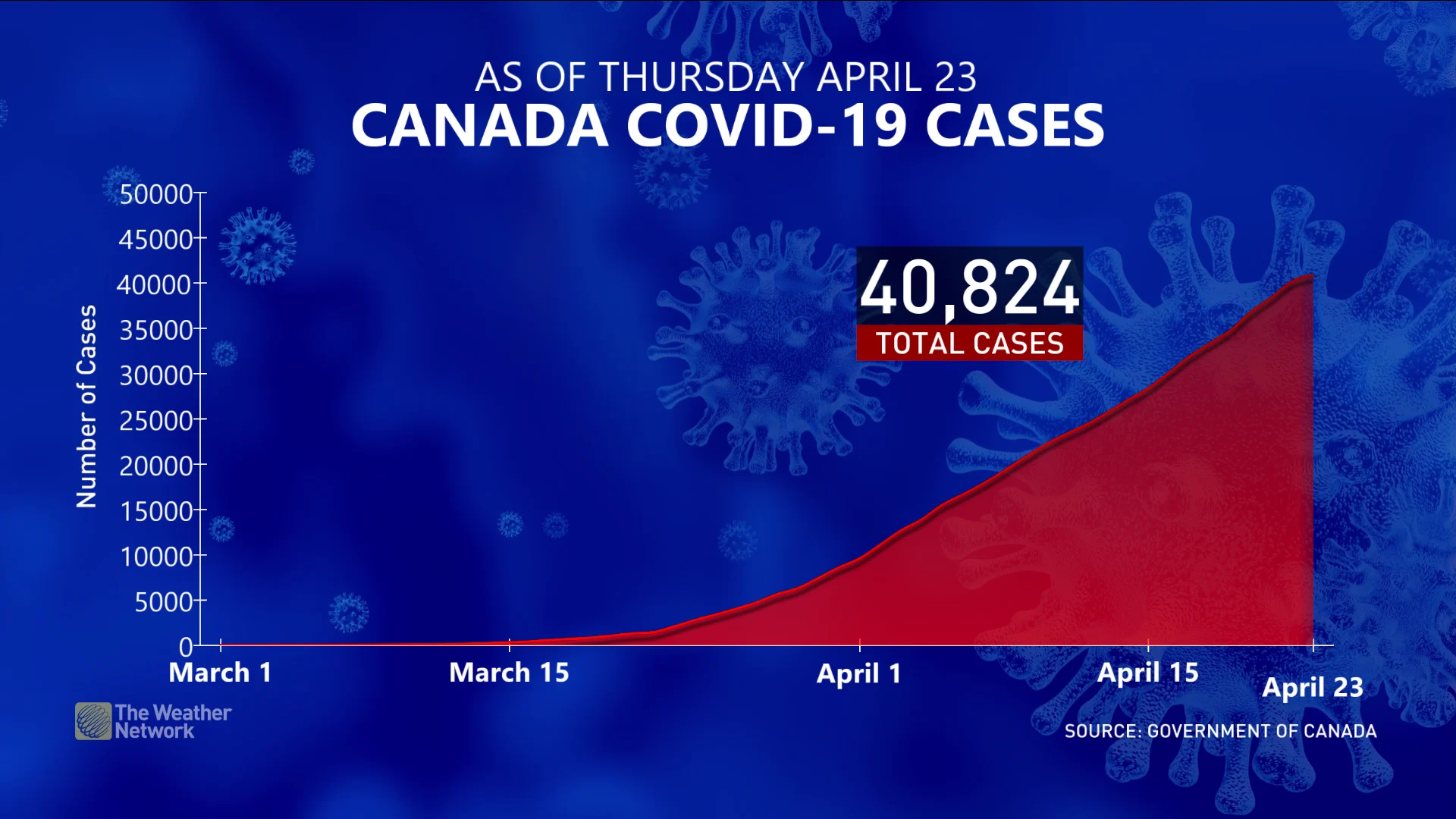 April 23 - COVID - total cases