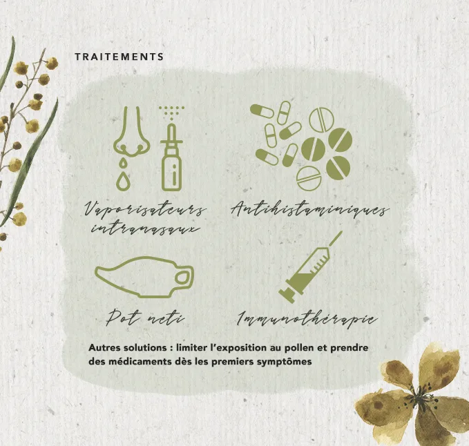 WN Allergies Infographic FR 4