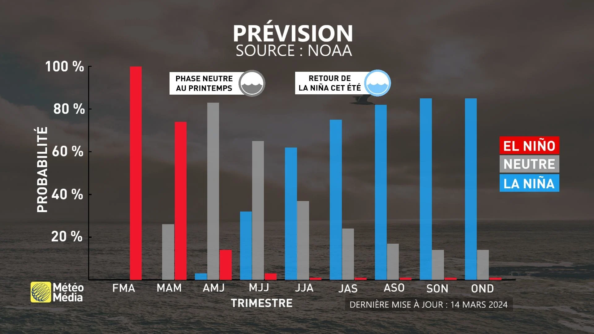 LA NINA 1