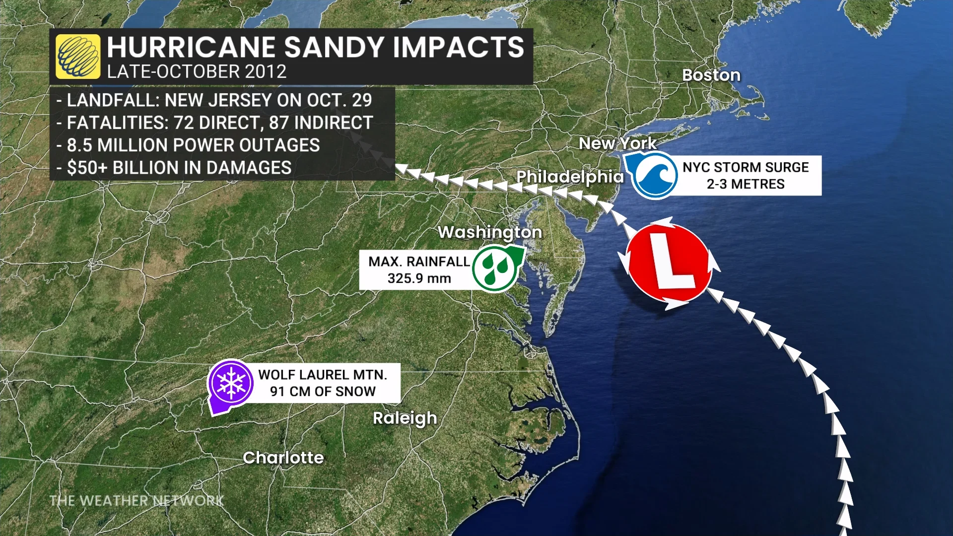 Hurricane Sandy Impacts