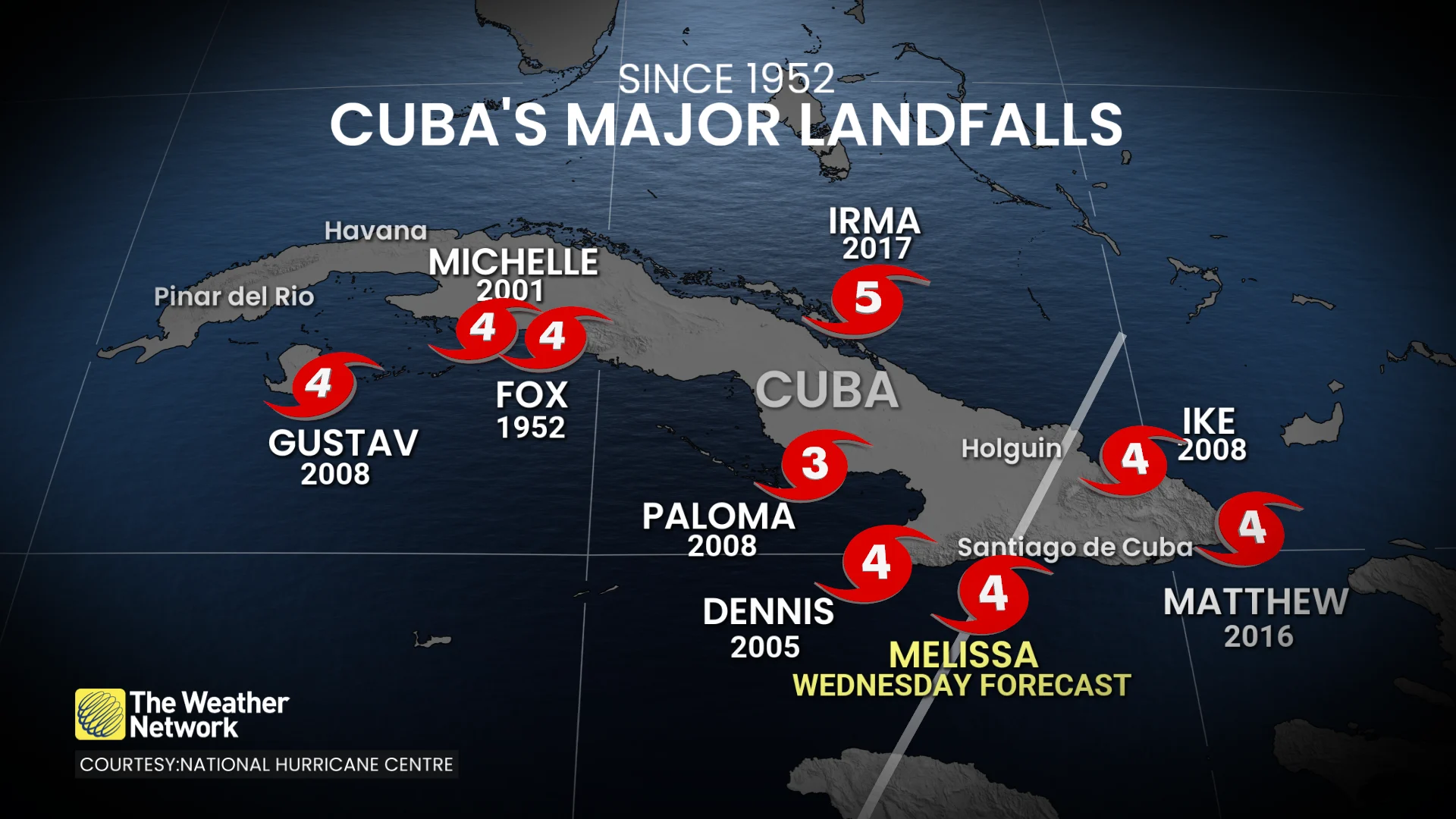 Baron - Cubas major landfalls