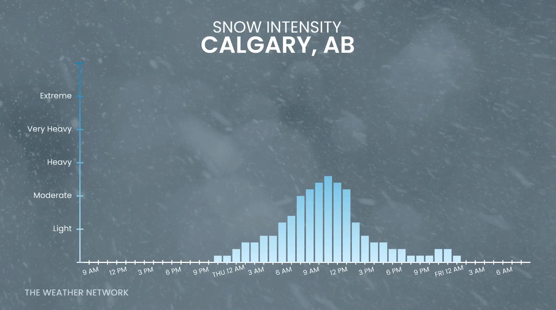 Baron - Calgary snow intensity - April 1