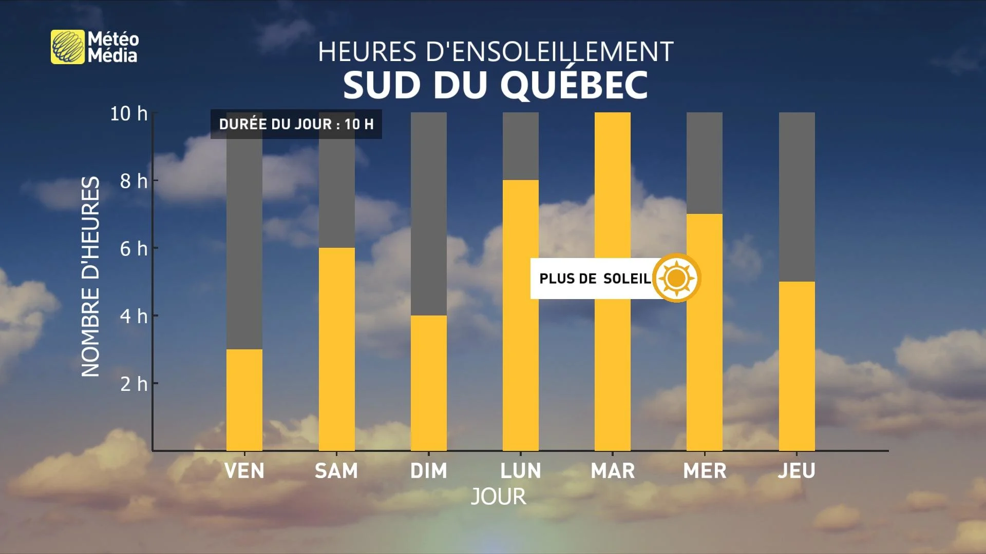 MT3 MET SOLEIL