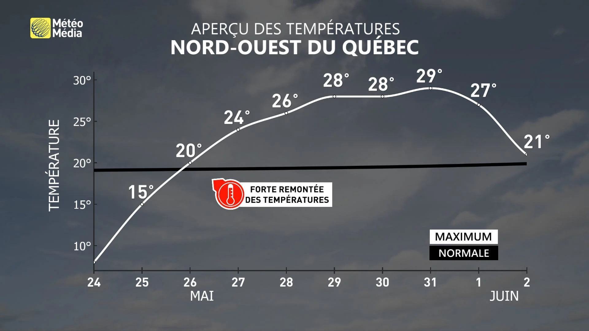 NEIGE À 30C 3