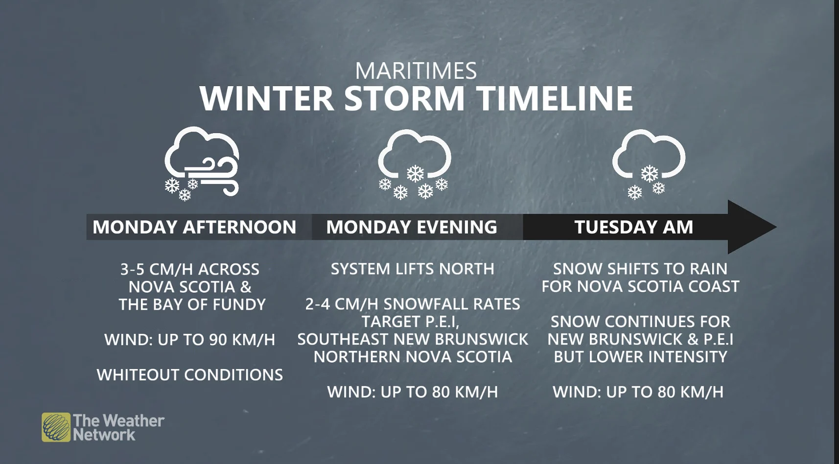 Updated Maritimes winter storm timeline