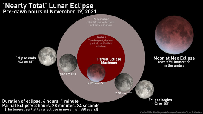 Eclipse-Primer-Nov-19-2021