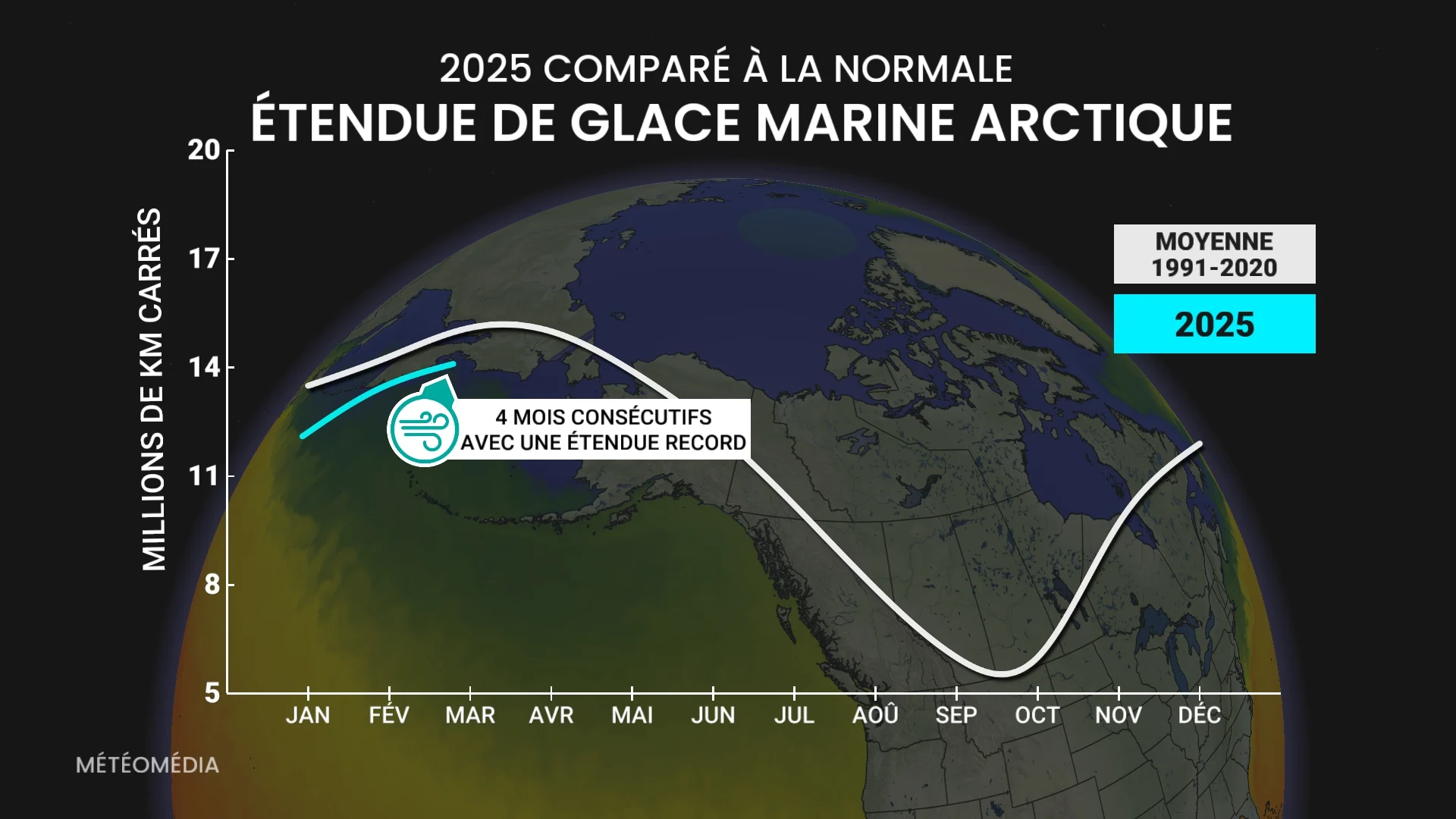 GLACE