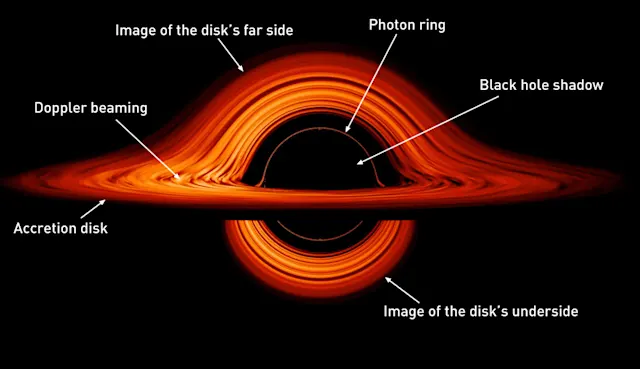 Mind-bending black hole simulation appears to defy reality - The ...