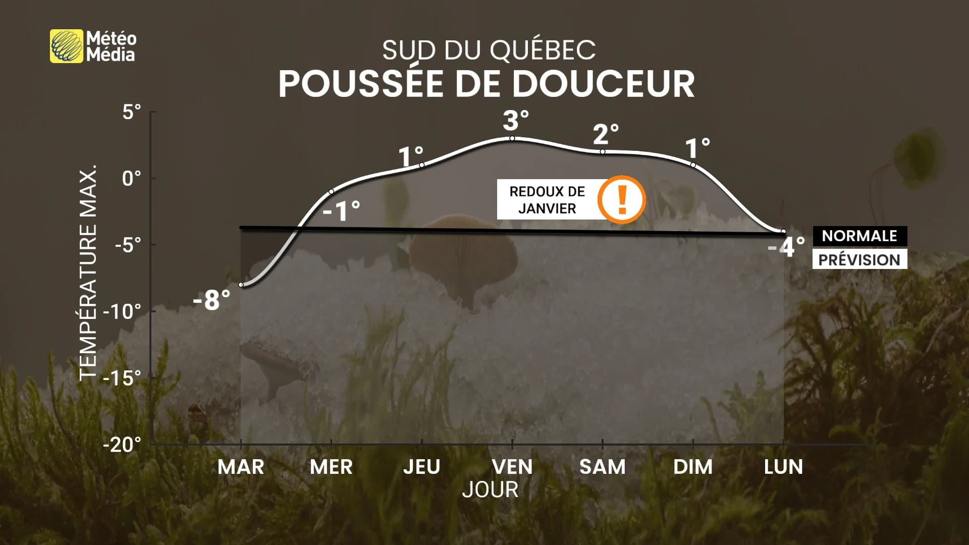 Neige nocturne : vous pourriez être surpris mercredi matin