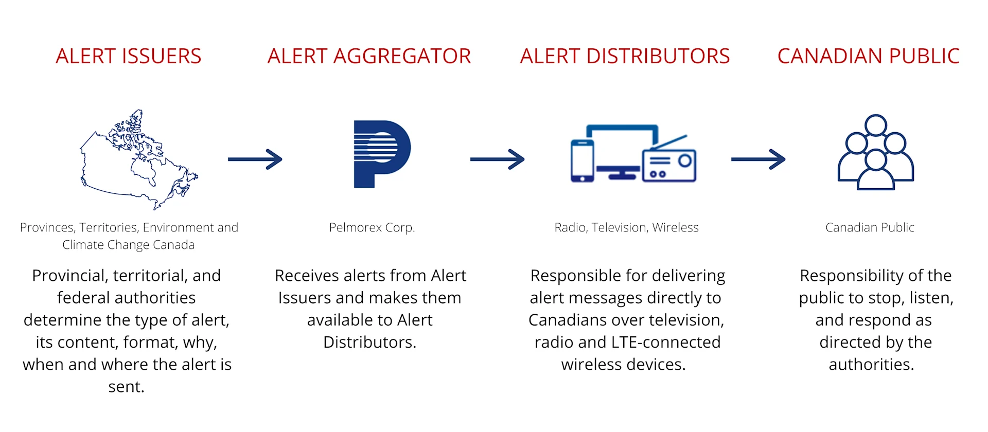 Prepare for Emergency Preparedness Week in Canada - The Weather Network