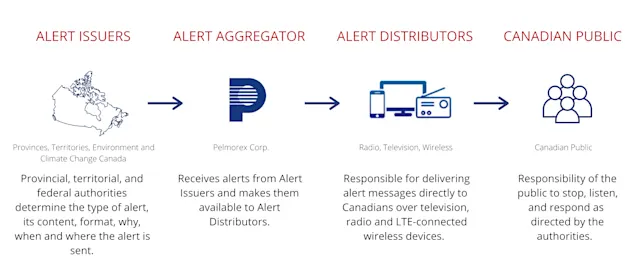 Prepare for Emergency Preparedness Week in Canada - The Weather Network