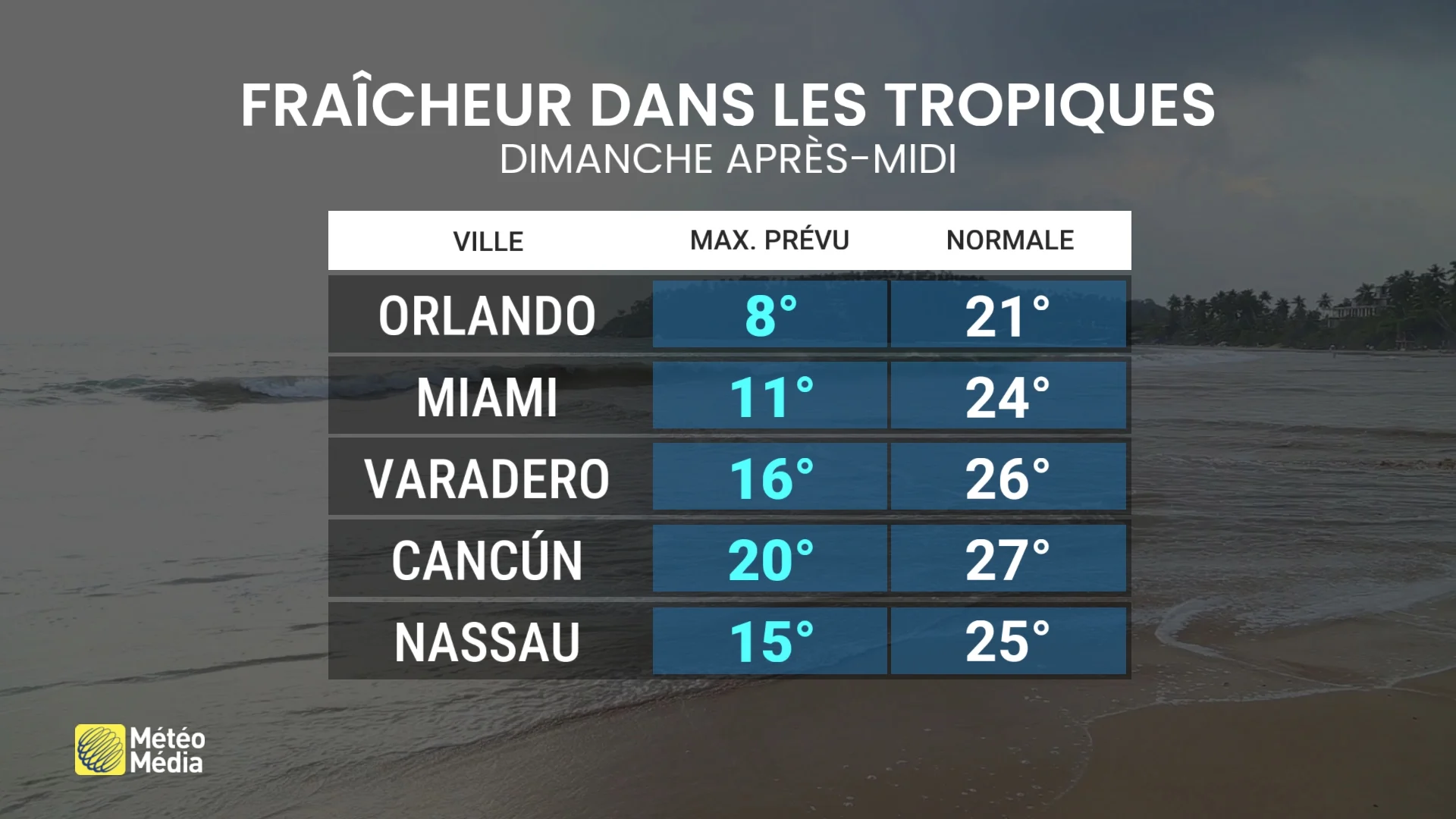 Surprise : le froid suit les Québécois jusqu'à Cuba